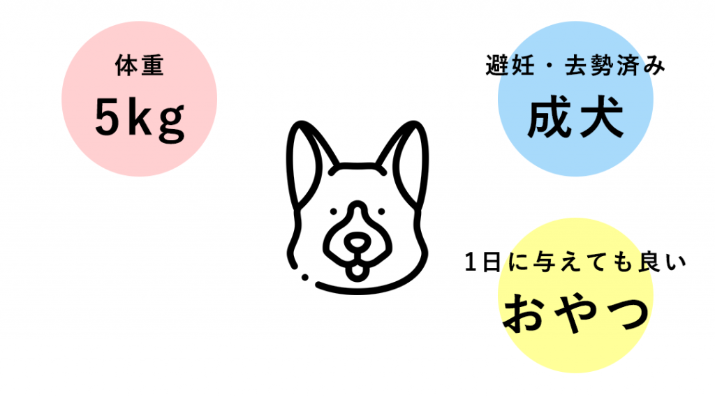 体重5kgの成犬(避妊・去勢済み)へ、1日に与えても良いおやつのカロリー