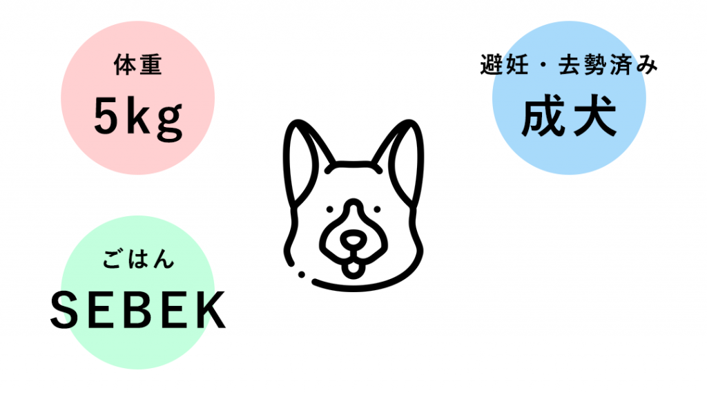 体重5kgの成犬(避妊・去勢済み)へ、INUMESHIセベクを与える際の給与量