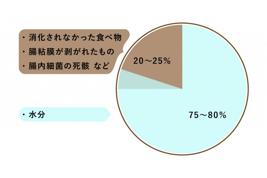 わんちゃんのうんちって何